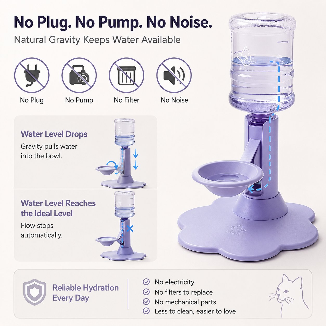 ✨ Gravity Cat Water Dispenser 🐱Cordless Raised Pet Water Bowl Anti-Spill ⚡No Electricity Needed
